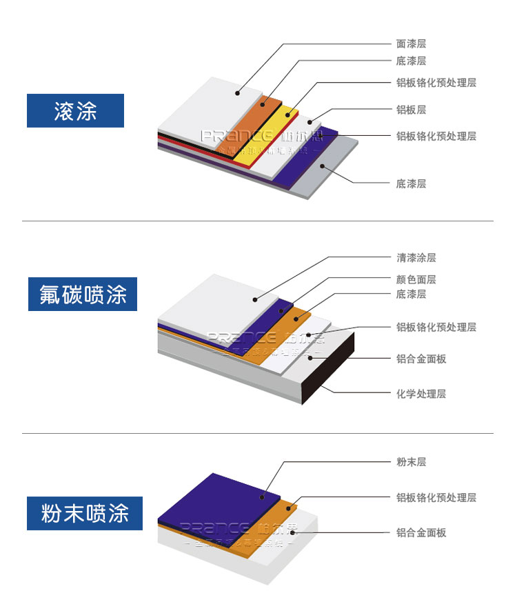 柏爾思弧形鋁單板